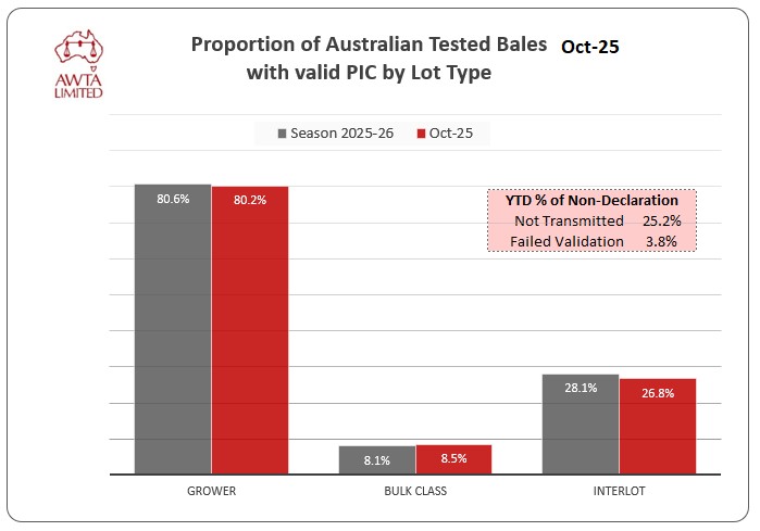 PIC x Lot Type June 2024 25